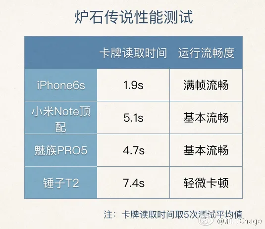 [多图]我用八千字给你描述一部真实的锤子Smartisan T2