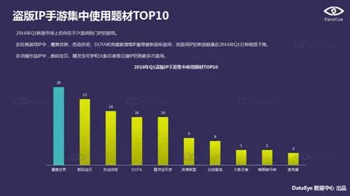 DataEye2016Q1新品洞察报告：新游3100款