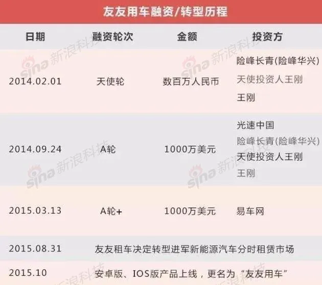 覆盖率低、停车点少：共享汽车的成长烦恼如何解决？