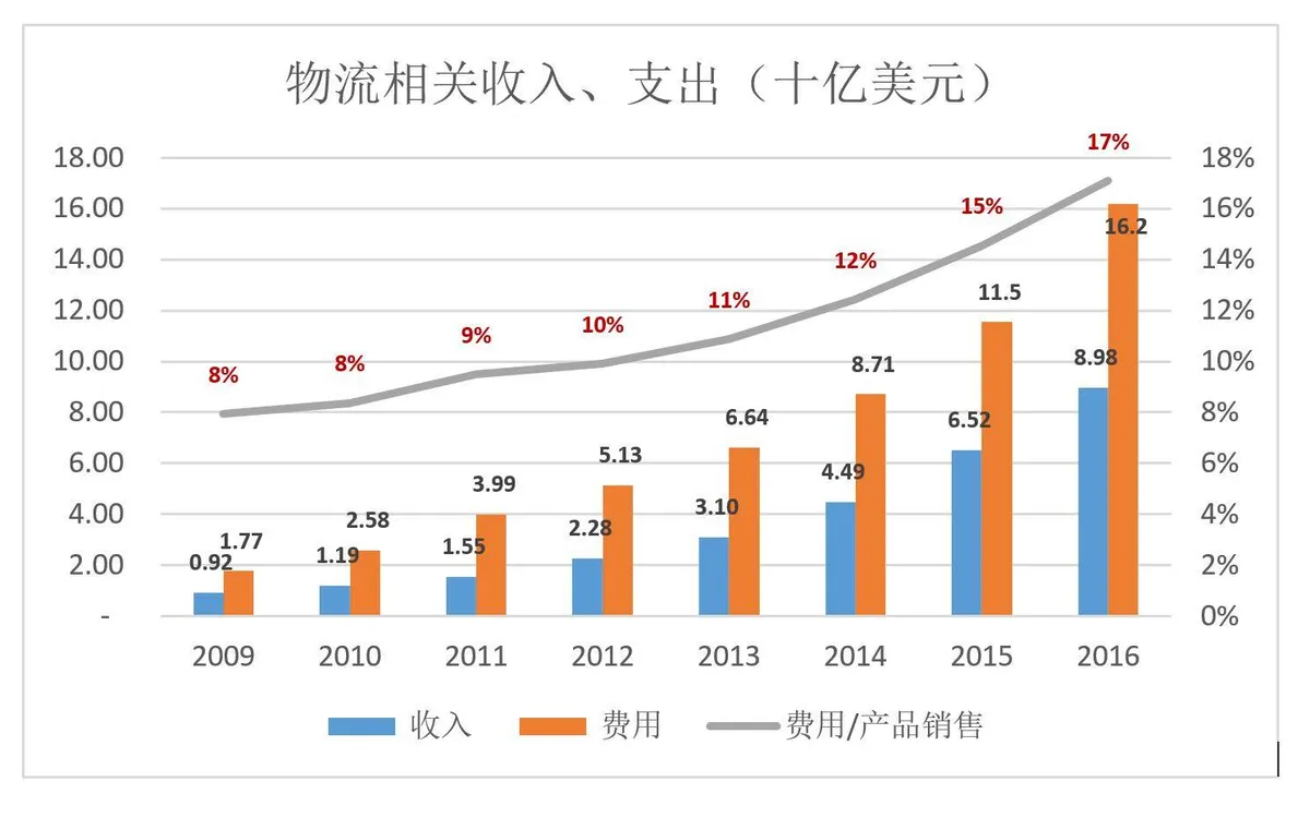 “烧钱”就能成为亚马逊？从泼皮胯下钻过的未必都是韩信