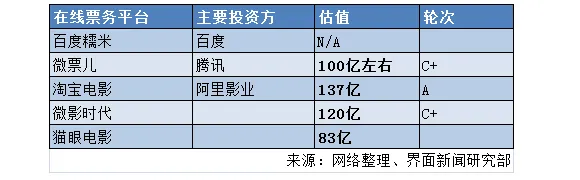 光线传媒复牌首日接近跌停 并购猫眼投资者不买单