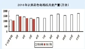 1-5月我国电子信息制造业增加值同比增长13.7%