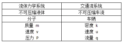 一个上班路上的你：这路上明明车不多，为啥还这么堵？