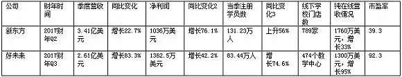 新东方和好未来竞争K12 低价策略会持续多久？