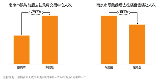 滴滴赶集网发布房产报告，2016年南京楼市最火