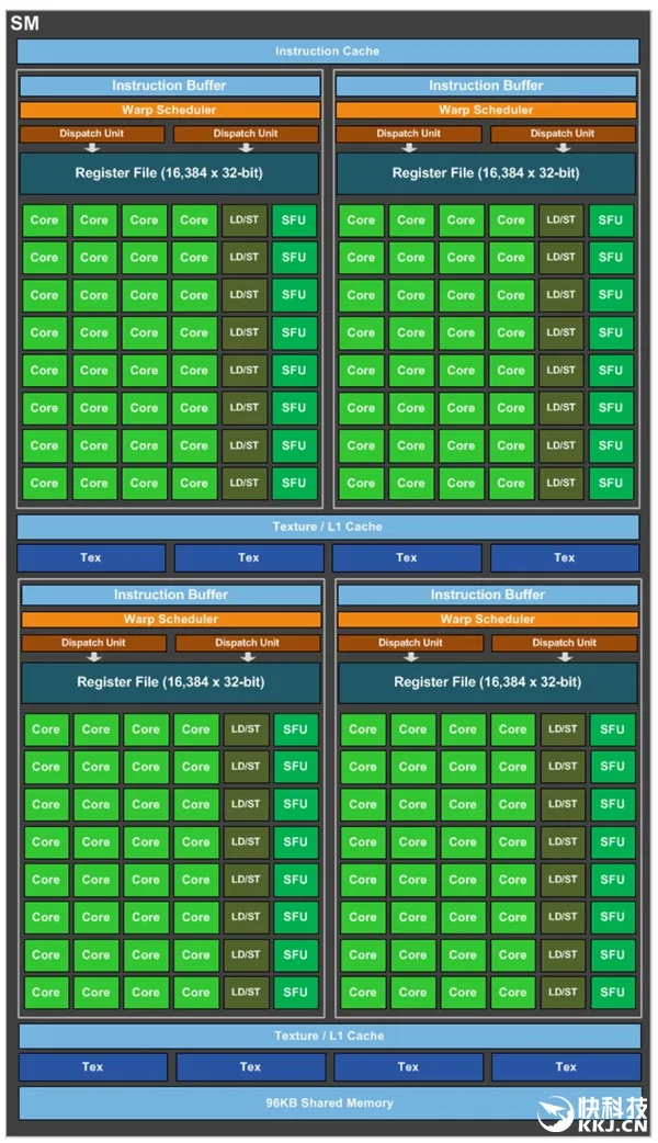 NVIDIA GP104核心超超清照片：真可以数毛！