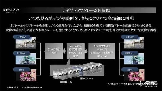 东芝在日本发布旗下首款4K OLED电视