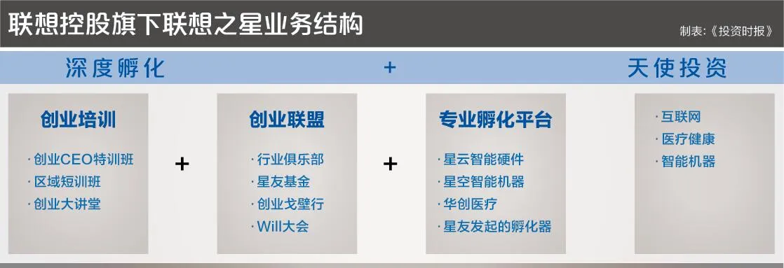 起底千亿财务投资 完整解密联想控股双轮模式