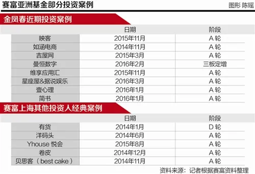 映客投资人金凤春：有信仰的投资人要不甘寂寞