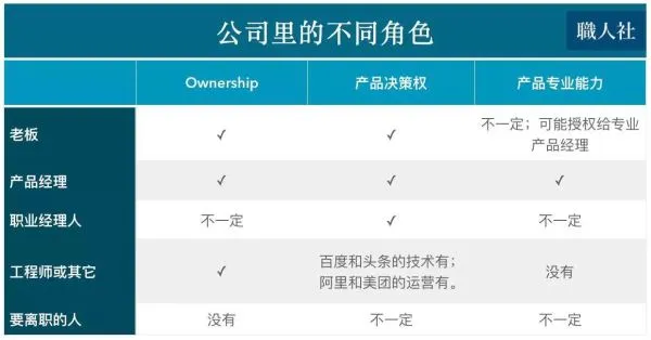 俞军关于产品经理的价值、天赋、能力、成长及未来，最系统的分享