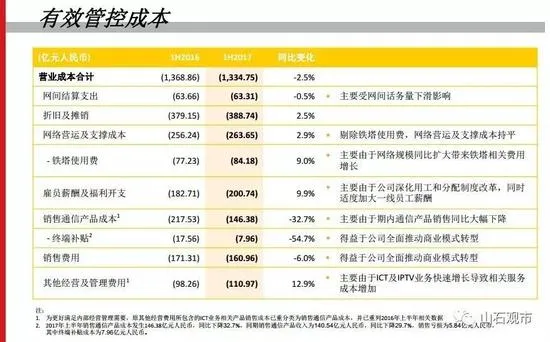 联通混改后董事会重组：国企董事6名民企4名