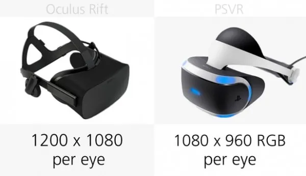 [图]Oculus Rift和PlayStation VR规格参数对比