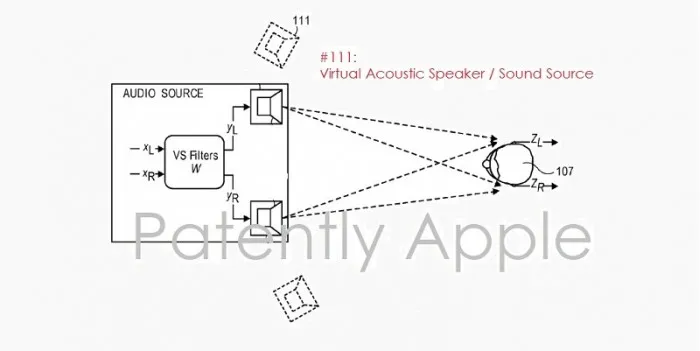 苹果提交新专利：多通道智能扬声器系统