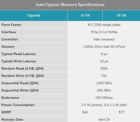 Intel最黑科技再来一刀：闪腾缓存首发