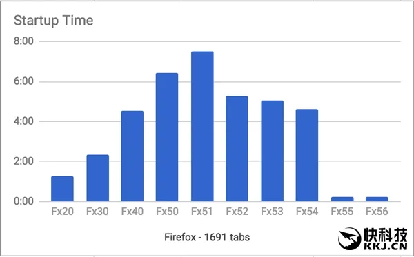 Firefox同时打开1691个网页：15秒钟搞定！