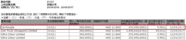 美图回应蔡文胜之子套现：不参与个别股东投资决定