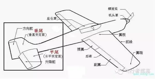 一本正经分析：白娘子飞行时为何总是一只手朝前？