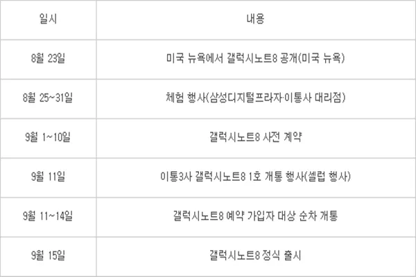 7千+！三星Note8上市时间曝光：国行首波开卖