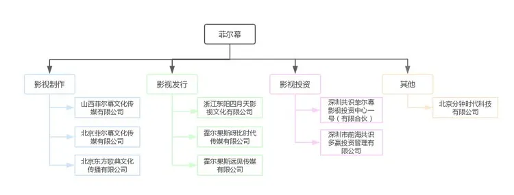 三四线城市、软色情：揭国产恐怖片“莆田系”生产链