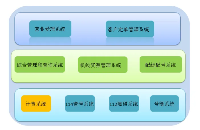 中国数据库的江湖恩怨与传奇