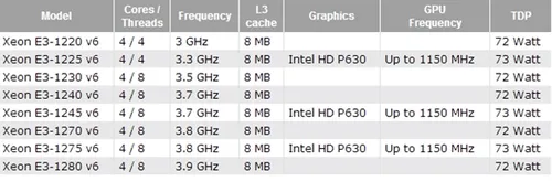 Intel另类神器惊喜归来！这也太良心了