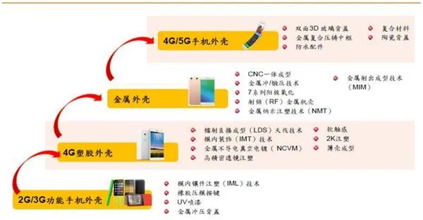 这家公司市值150亿港币 你猜是干啥的？