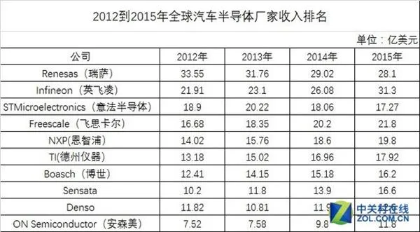 德州仪器会收购AMD吗？看完你就明白了