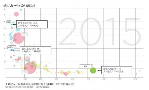 盖茨夫妇万字长文回复巴菲特：慈善是世界上最好的投资