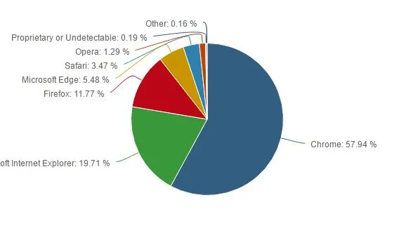 Windows走向广告平台？源于微软在多个垂直市场落后带来的焦虑感