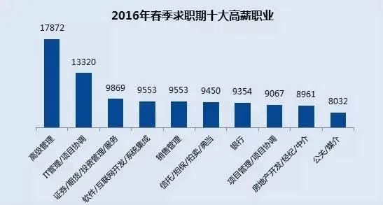 都说“三百六十行，行行转码农”，零基础转程序员真的可以拿高薪吗？