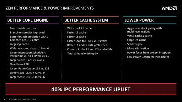 2017 年 AMD 重生的希望：ZEN 和 Vega