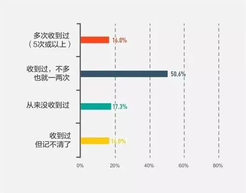 支付宝是救星！收到过假钞商家居然这么多