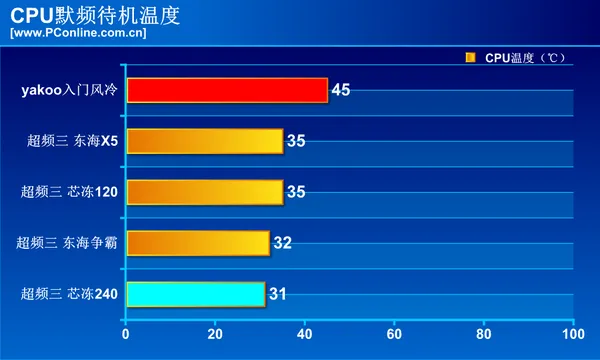 10元散热器也能镇压Ryzen？小编作死一试