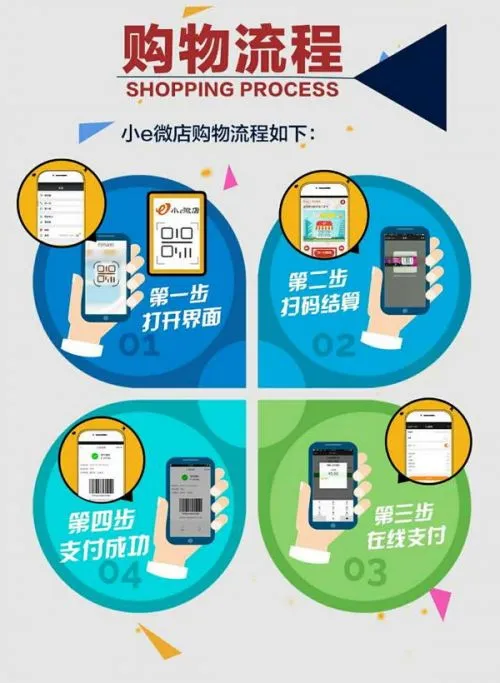 岂止Amazon Go！全球九大无人零售方案详解（附技术解读）