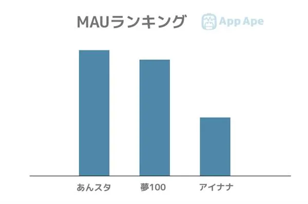 日本年轻人不愿谈恋爱：乙女类手游火了……