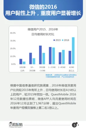 微信月活用户近9亿 新增好友多来自职场