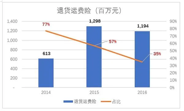 众安保险凭什么值1000亿元？因为“三马”？