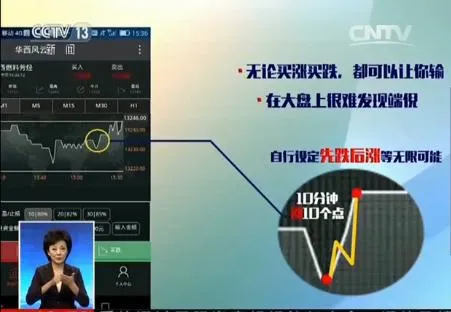 理财诈骗高薪聘女性 微信设套恋爱为名专骗中年男子