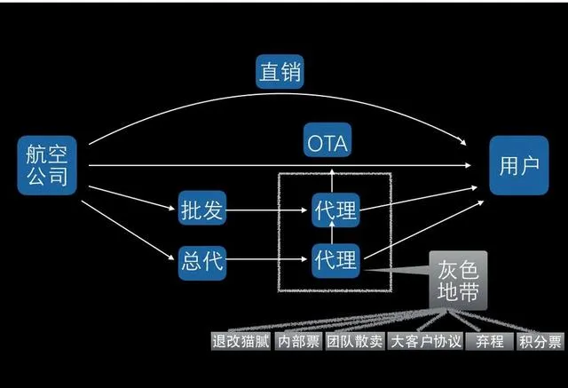 揭秘机票预订灰色地带 总结机票预订容易遇到的几大陷阱