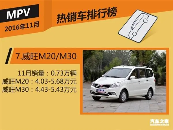 11月国内热销SUV/轿车/MPV榜 神车逆天