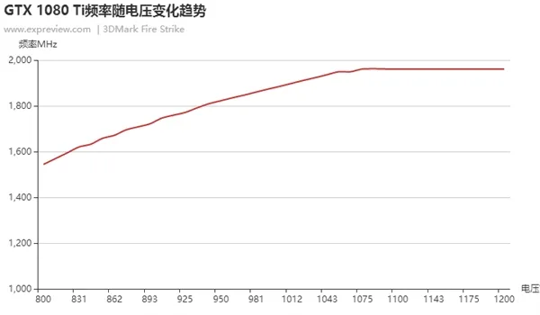 让性能更强！深入探索NVIDIA GPU BOOST 3.0