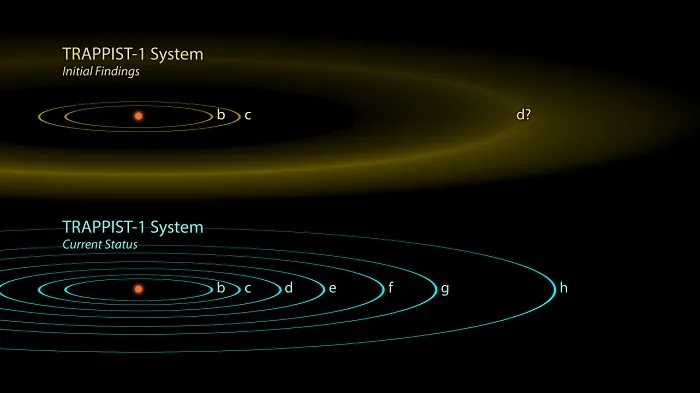 ​NASA发现七颗地球大小的地外行星：每颗都可能有液态水