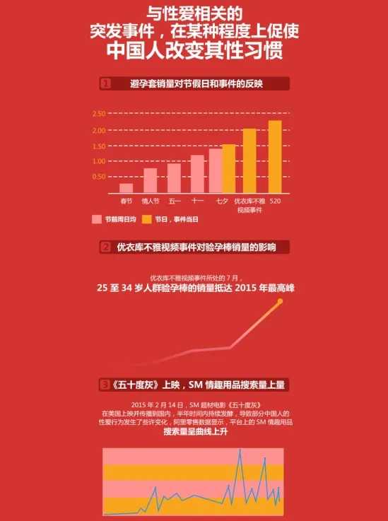 最新中国性爱消费报告出炉：调查结果好意外