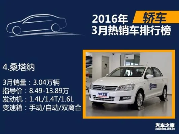 3月国内热销SUV/轿车/MPV排行：朗逸差点秒宏光