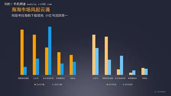 MIUI公布2016年度报告：小米应用商店分发量突破750亿