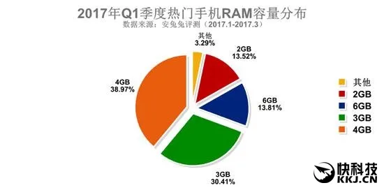 国人最爱啥手机？安兔兔最新报告：CPU内存屏幕都在这了