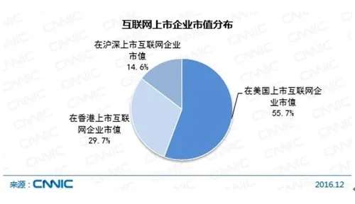 中国网民达7.31亿！近一半使用直播