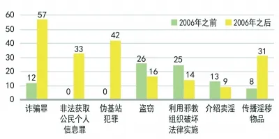 海淀法院发布网络犯罪调研报告——从炫技到牟利 网络犯罪堪比病毒