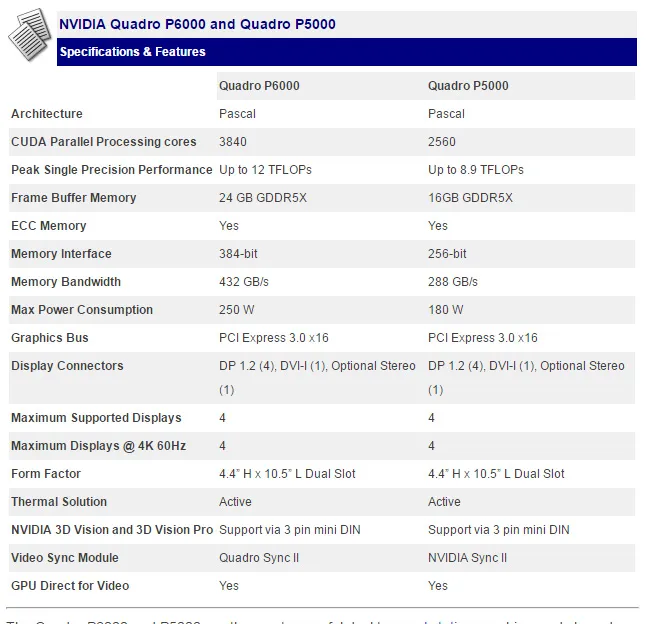 GP102完整版核心性能如何？Quadro P6000显卡测试