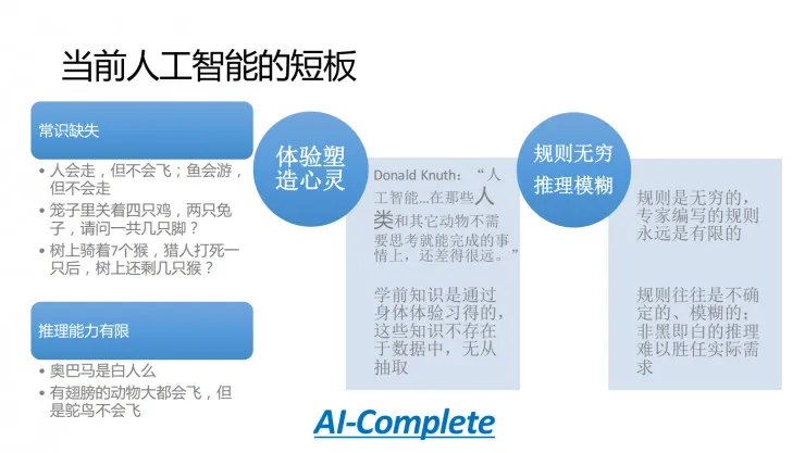 复旦肖仰华：12306的验证码已不再安全，未来属于智能验证码